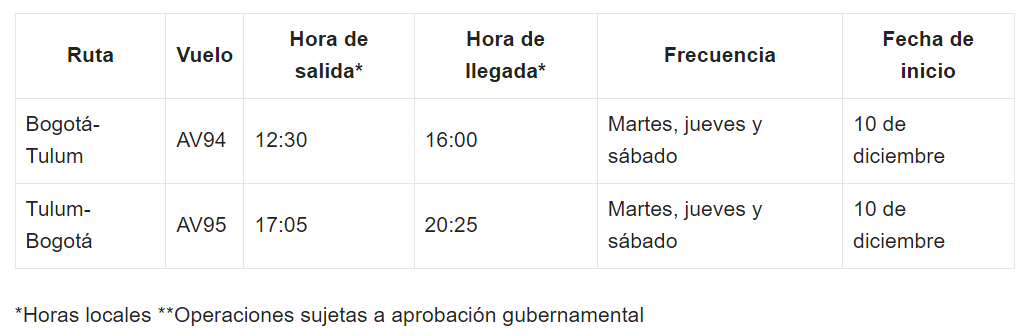 frecuencia vuelos avianca tulum bogotá