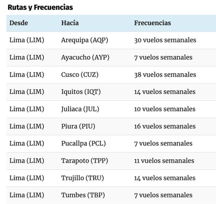 Frecuencia nacional SKY tn