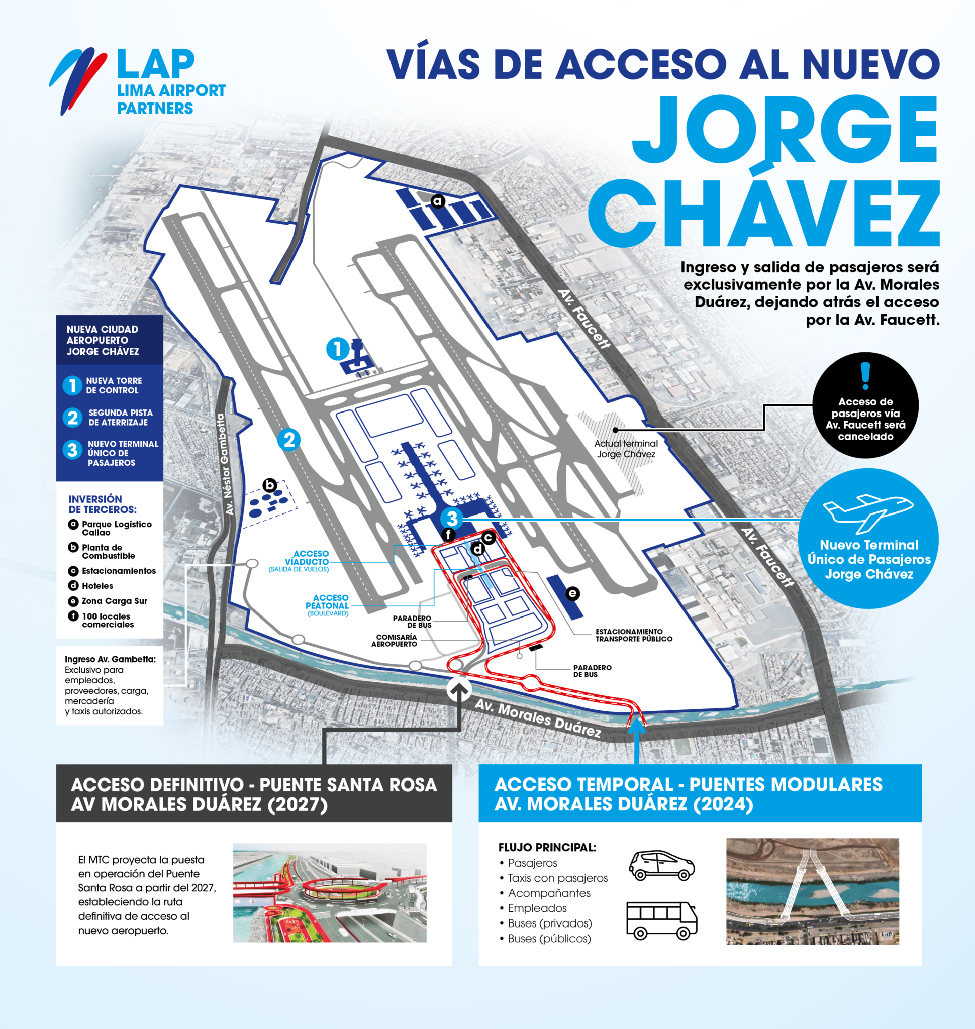 Infografia-LAP_Accesos-OK-1940x2048