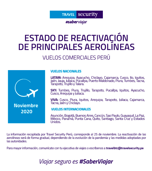 Reactivacion-aerolineas---setiembre-2020---linkedin-post