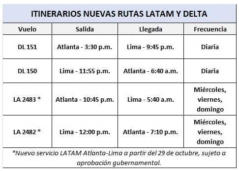 latam-y-delta