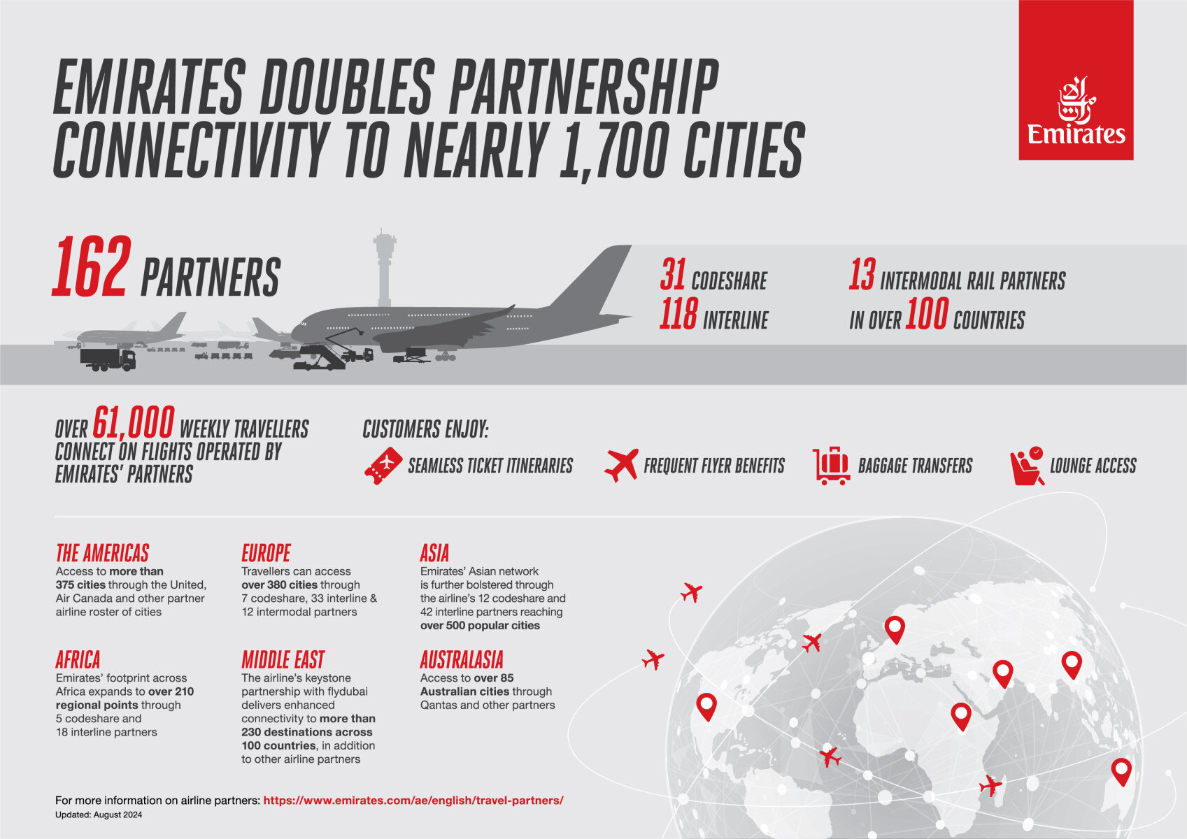 1920_emiratespartnerinfographic-english