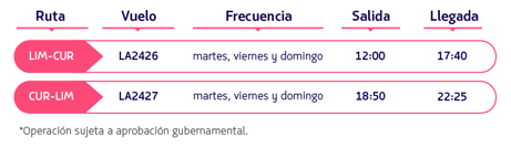 lima-curazao-latam